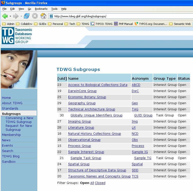 5.1. List of TDWG Subgroups All TDWG subgroups are listed on this page.
