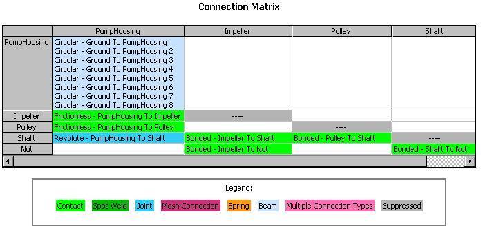 ... Connections Worksheet The Connection matrix lists parts along the top and left side