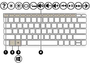 Keys Component Description (1) esc key Displays system information when pressed in combination with the fn key. (2) fn key Executes specific functions when pressed in combination with the esc key.