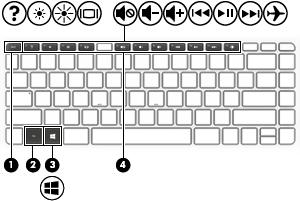 Keys Component Description (1) esc key Displays system information when pressed in combination with the fn key. (2) fn key Executes specific functions when pressed in combination with the esc key.