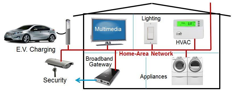 Network) Field-Area Network Wi-SUN