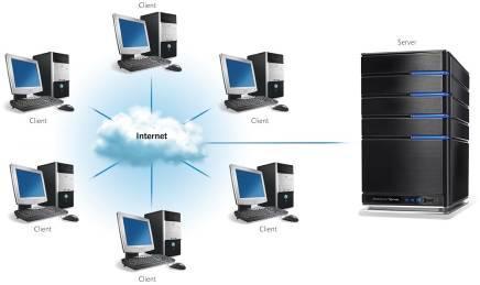 Shifts computing activities from users desktops to computers on the Internet Frees end-users from owning, maintaining,
