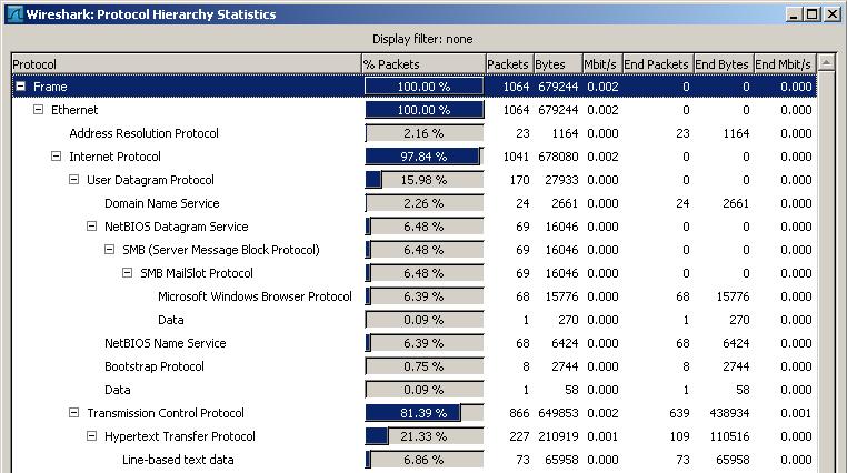 Wireshark Analysis - Statistics 4.2.
