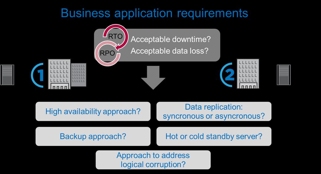 1 Data Protection Overview Studies have shown that business application downtime has a significant negative impact on the business of enterprises.