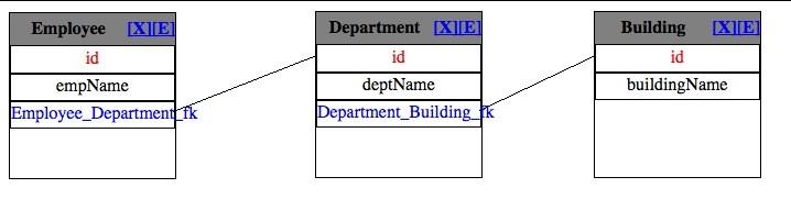 2.4 Deliverable 4: Combining table design and queries design (QBE) into one Web application In this deliverable, I combined all the features that are found in Deliverable 2 and 3.