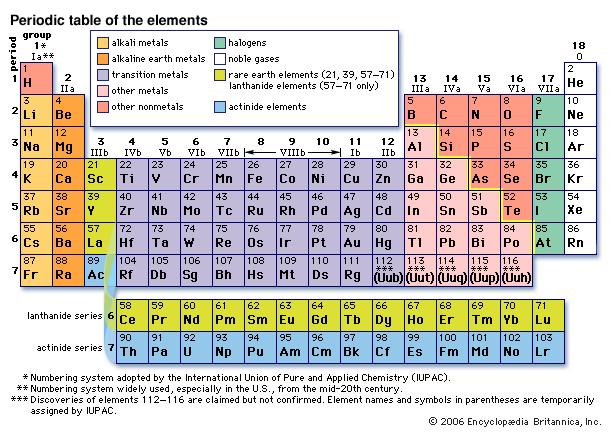 Story about Selenium Selenium is a chemical element with the atomic number 34, represented by the chemical symbol Se.
