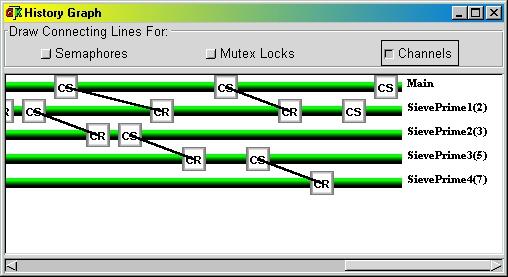 e., sending, receiving, and empty) of each channel created so far. Click on the History Window button to activate the History Window.