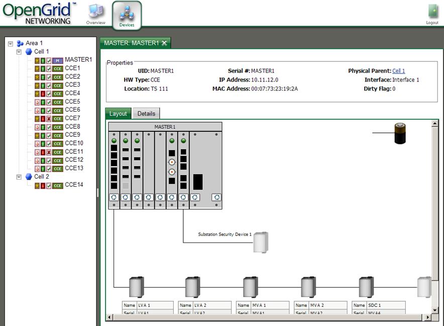 Power Flow Analysis to optimize the power delivery Network View Provides access to