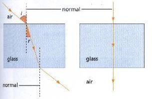 IGCSE Physics 0625 notes Topic 3: Waves. Light and Sound: Revised on: 17 September 2010 5 Real and virtual images: 1.