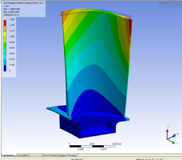 FSI Examples Forced Vibration Analysis Using