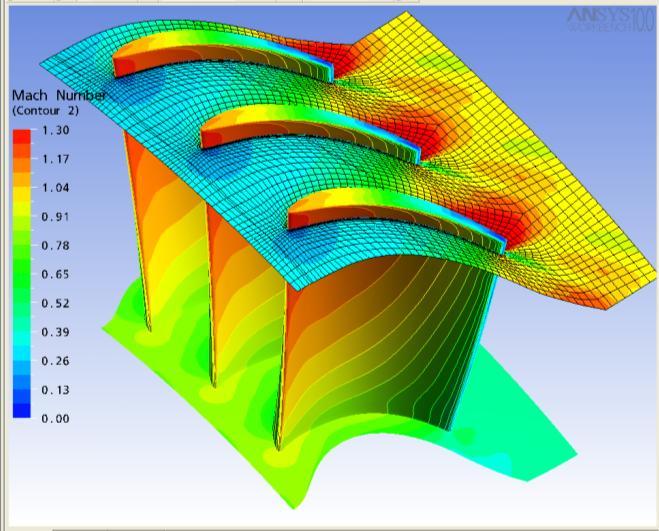 Apply as Mesh Deformations in CFD CFD Results