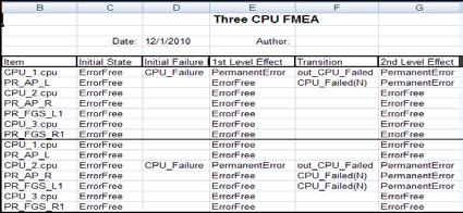 Engine Sequence Faults that Reachability Faults Analysis that