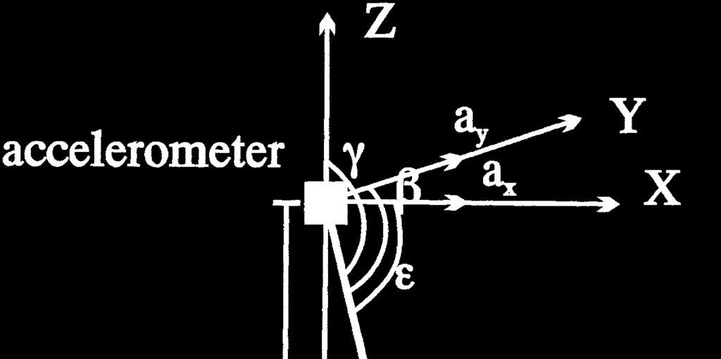 where D is the combine coorinates in the three irections, x, y an z an represents the z coorinate of the en of A (istance to the groun from the sensor), which is assume to be a constant.