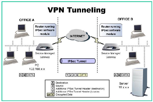 1: Introduction 1 Introduction 1.1 What is a VPN? A virtual private network (VPN) is a private data network that uses public communications resources such as the Internet.