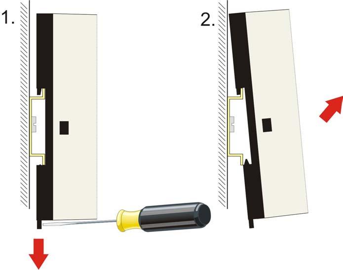 Mounting the Ethernet Controller Just push the unit on the upper side under the rail (figure 1) and snap in the lower