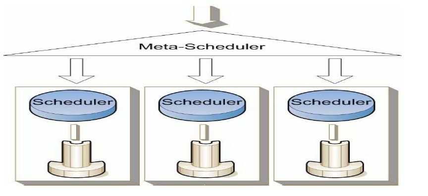 Figure 3.2: Push-Pull scheduler model and system information at every time instant, could lead to suboptimal schedules.