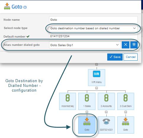 Figure 7 shows the Goto Management page,