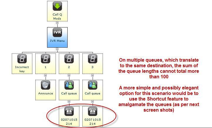 It is only possible to queue on to a single number and it is not possible to queue directly or indirectly on to multiple numbers, e.g. via a distribution control or IVR.