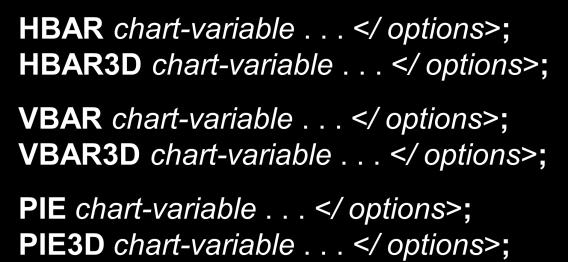 statements to specify the chart type: HBAR chart-variable... </ options>; HBAR3D chart-variable... </ options>; VBAR chart-variable... </ options>; VBAR3D chart-variable.