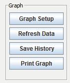 Graph Setup Tabs On the left side of the Graph screen it contains the following function buttons: Graph Setup - This function allows changes to be made to the graph function.
