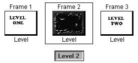 You can select these frames by clicking on them with the left mouse button.