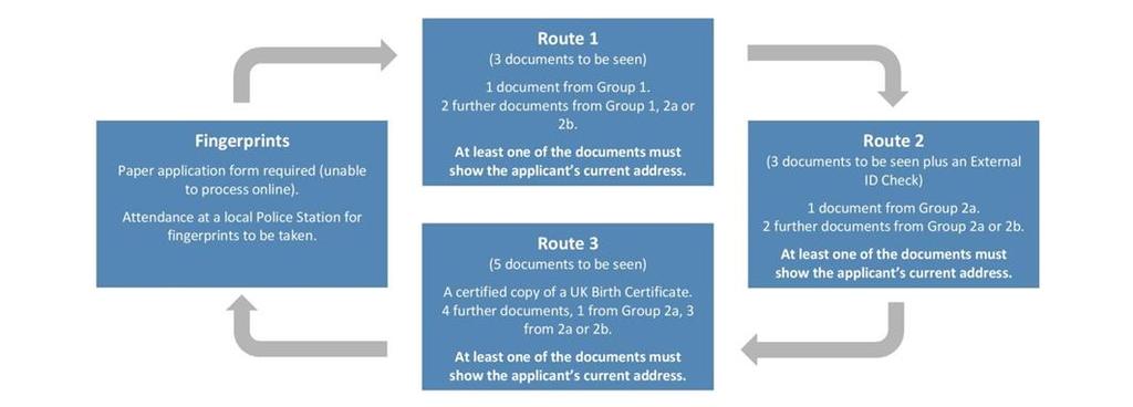 What Documents Do I Need to Produce?