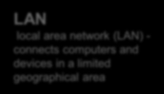 metropolitan area Network types PAN
