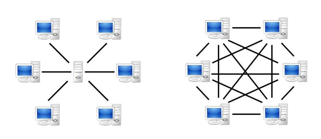 Network Architecture Network architecture is the configuration of