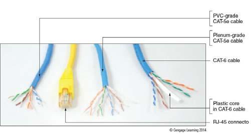 Coaxial cable and a BNC connector are used with ThinNet Ethernet