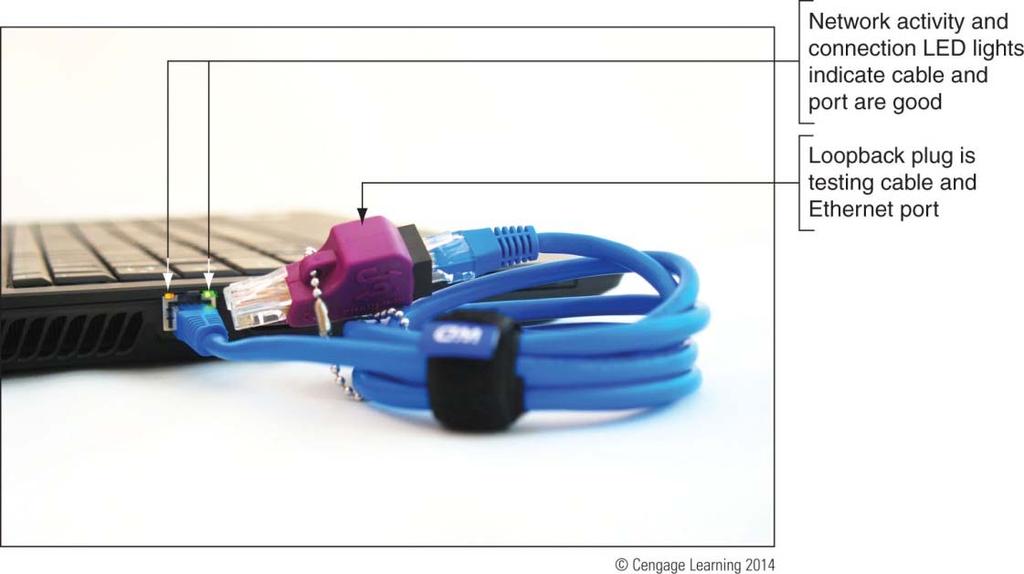 Tools Used By Network Technicians Loopback plug: used to test a network cable or port Also used to find out which