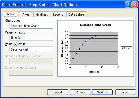 Step 4: Press enter twice to get to Chart Options.