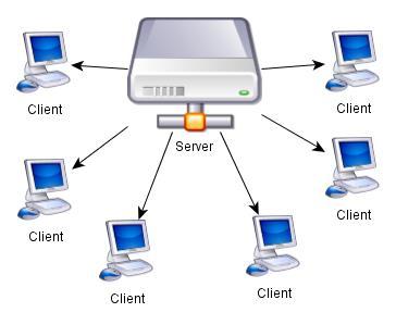 NETWORK ARCHITECTURE Client Server Architecture- In communication networks, a node is a connection point.
