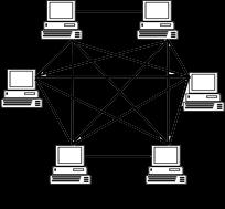 MESH TOPOLOGY A network setup where each computer and network device is interconnected with one