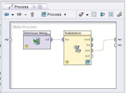 RapidMiner has a comfortable user interface (Fig.1), where analyses are configured in a process view. RapidMiner uses a modular concept for this, where each step of an analysis (e.g. a pre-processing step or a learning procedure) is illustrated by an operator in the analysis process.