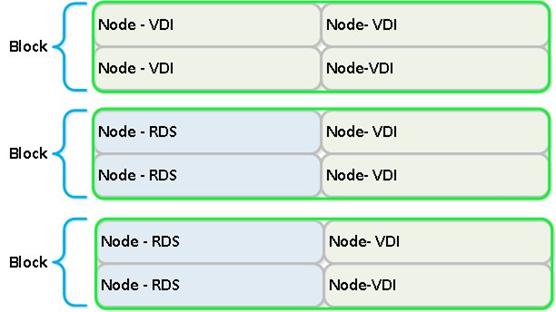4 4 Figure 41 12-node availability domain with VDI & RDS Scenario: 24 Nodes This configuration comprises of 16 NX-3060 nodes for VDI and 8 NX-3060 nodes for RDS.