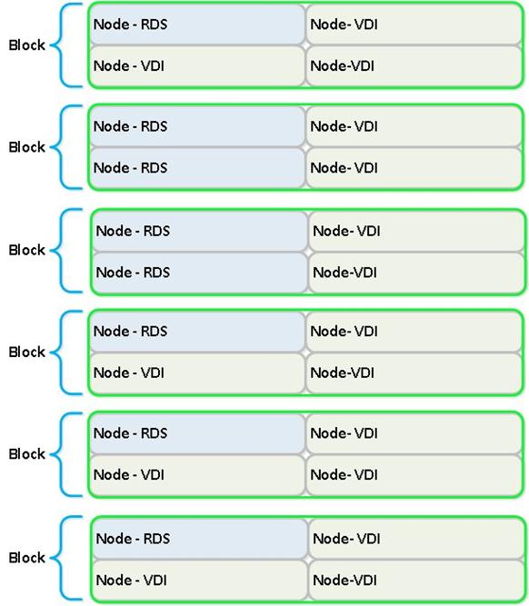 Availability Domains With the following configuration a whole block can be down and the Nutanix Cluster will still run.