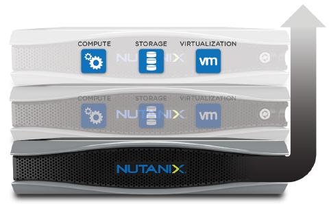 2. Audience and Purpose This reference architecture document is part of the Nutanix Solutions Library.