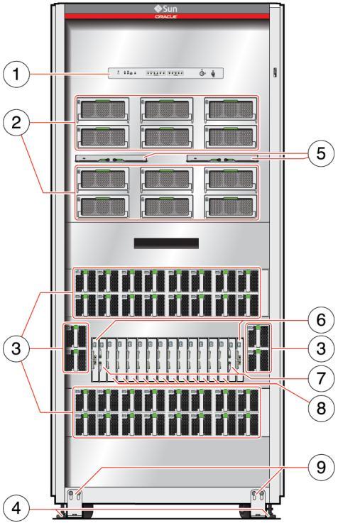 Oracle Exadata Storage Server can be configured as part of the storage expansion rack. Multiple Oracle SuperCluster racks may be connected together via the InfiniBand interconnect.