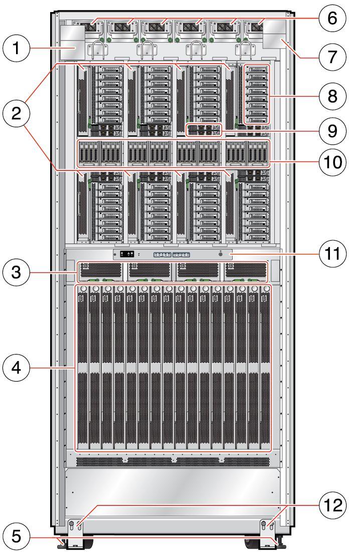 Figure 13. Full Oracle SuperCluster M6-32 rack: rear view TABLE 5.