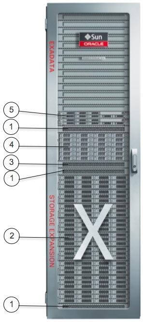 Figure 14. Oracle SuperCluster M6-32 storage rack TABLE 6.