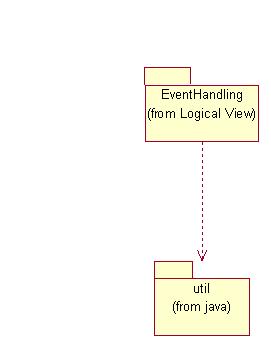 Many times, when interpreting each of the diagrams, it is easiest to place both the class diagram and sequence diagram side by side.