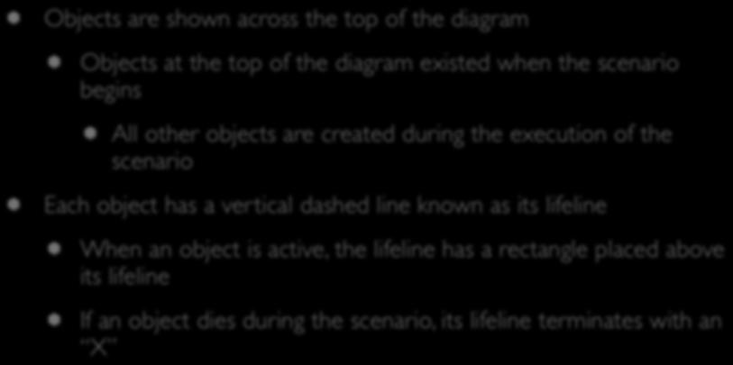 Sequence Diagrams (I) Objects are shown across the top of the diagram Objects at the top of the diagram existed when the scenario begins All other objects are created during the execution of the