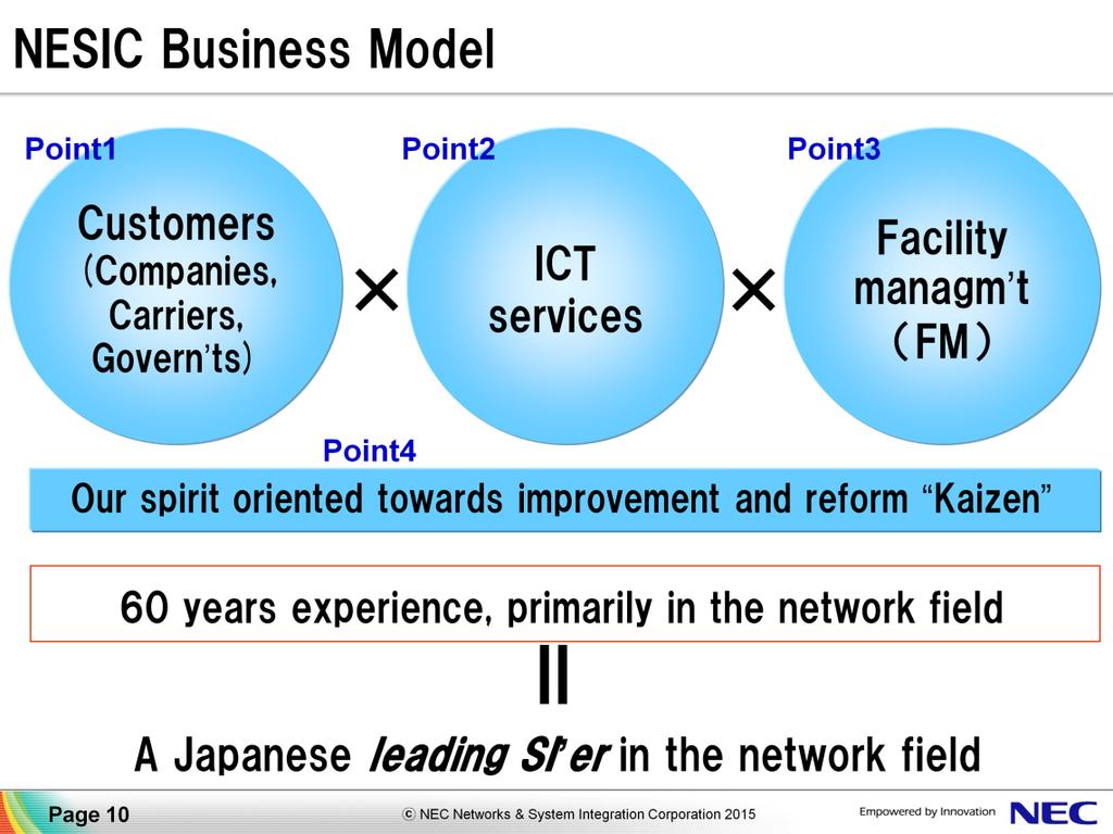 Our business model has 4 points: (1)We do business for various customers, private companies, telecom cariiers and governments.