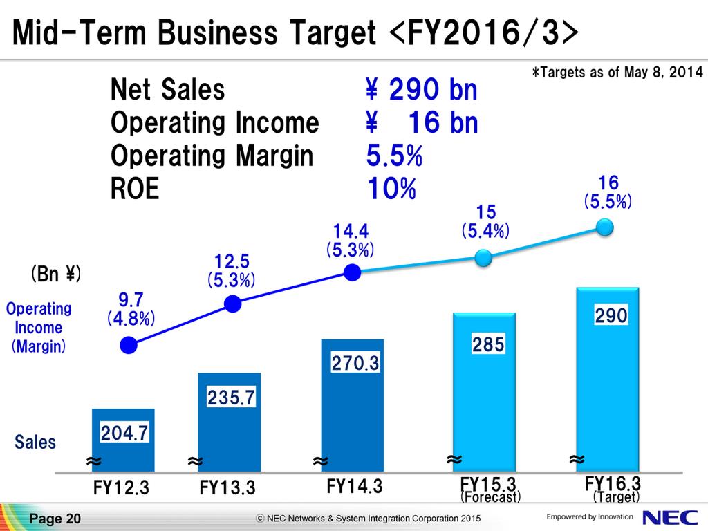This is our mid-term business target.