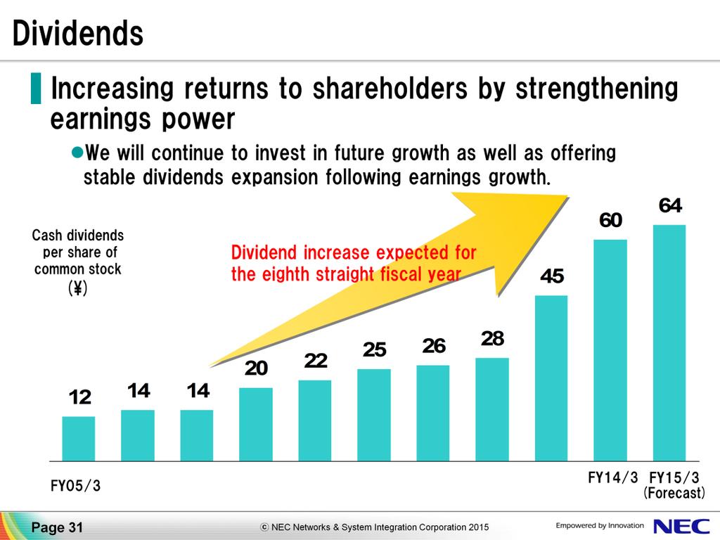We have gradually increased dividends in step with our improved profitability, while focusing on stable dividends.