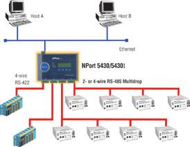 UDP RFC2217 or TCP Server UDP Pair Connection s Use only one IP address to control multiple serial devices over the network Automatic or remote data acquisition can be accomplished with NPort 5000