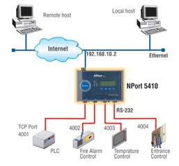 to connect up to 16 serial devices to an Ethernet network.
