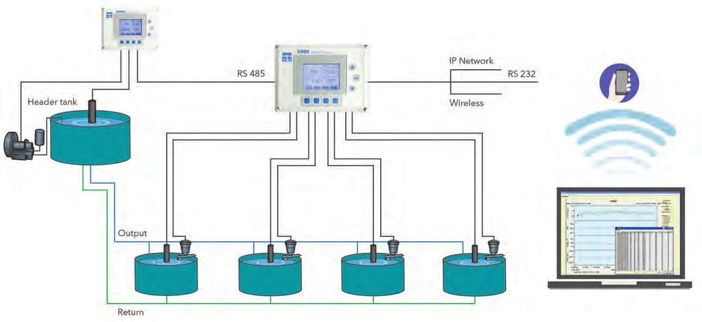 Multiple connectivity options include RS485, RS232, Ethernet, or