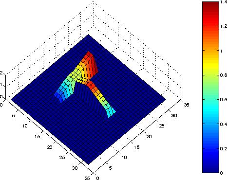 (a) (b) ( c ) (d) (e) pixels Figure 2: Training set for ANFIS depth estimator.