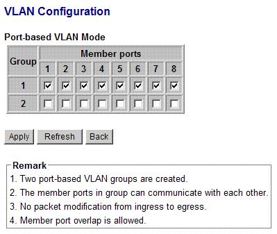 The member ports of two groups are allowed to overlap. 2. The member ports in same group can communicate with other members only. 3.